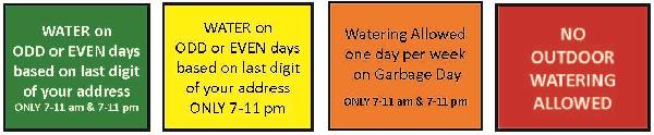 Water Conservation Graph